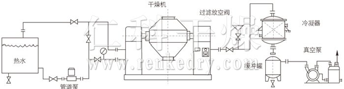 双锥回转真空干燥机安装示范